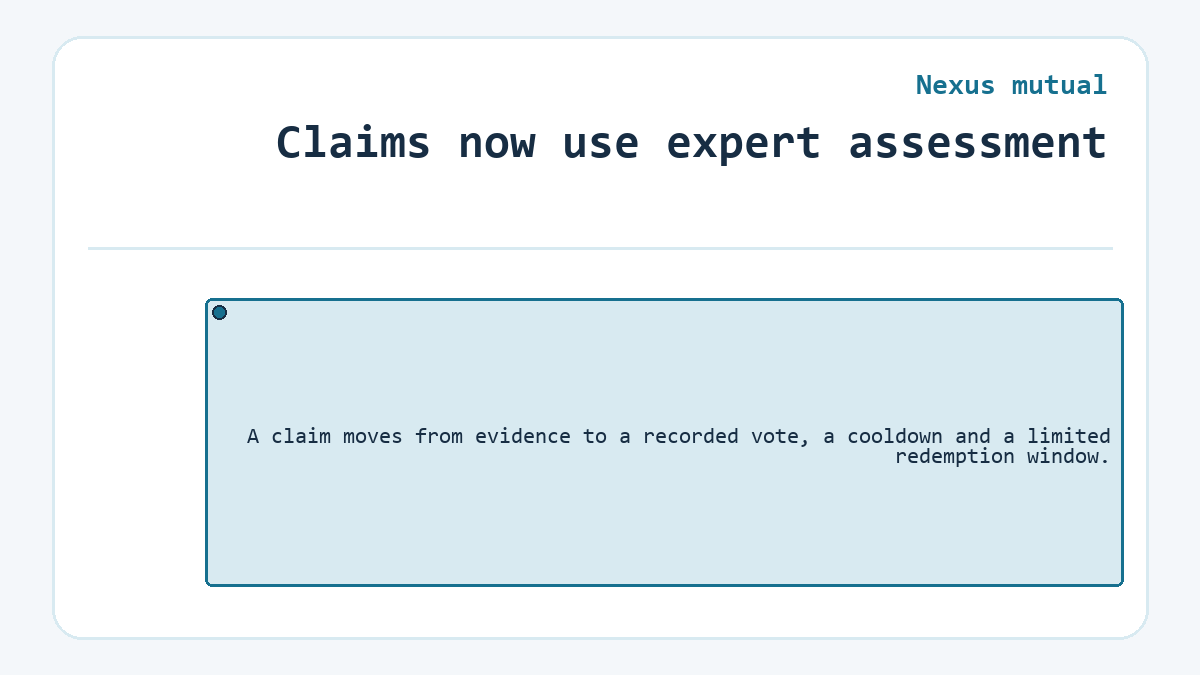Claims now use expert assessment: A claim moves from evidence to a recorded vote, a cooldown and a limited redemption window.