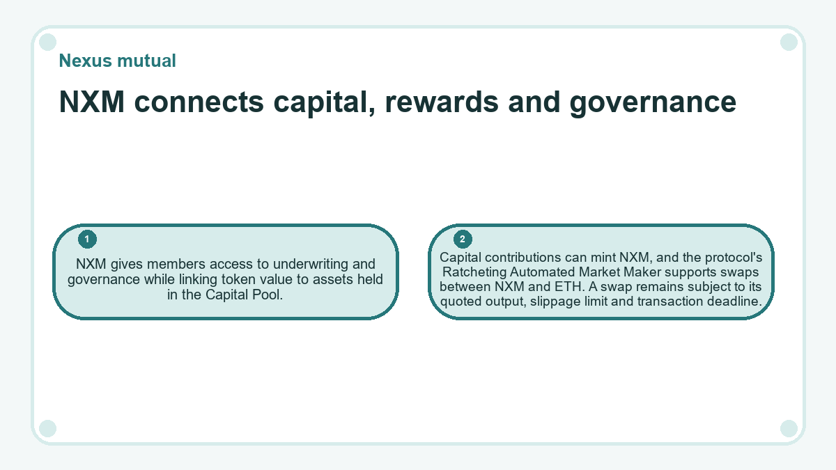 NXM connects capital, rewards and governance: NXM gives members access to underwriting and governance while linking token value to assets held in the Capital Pool.; Capital contributions can mint NXM, and the protocol's Ratcheting Automated Market Maker supports swaps between NXM and ETH. A swap remains subject to its quoted output, slippage limit and transaction deadline.