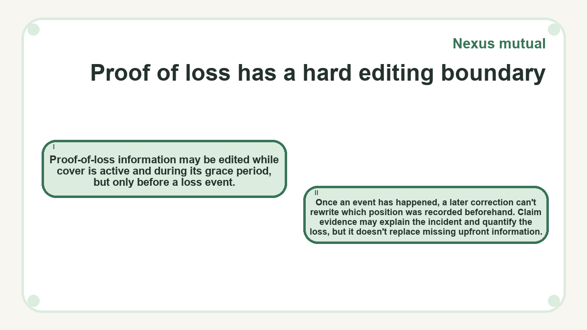 Proof of loss has a hard editing boundary: Proof-of-loss information may be edited while cover is active and during its grace period, but only before a loss event.; Once an event has happened, a later correction can't rewrite which position was recorded beforehand. Claim evidence may explain the incident and quantify the loss, but it doesn't replace missing upfront information.
