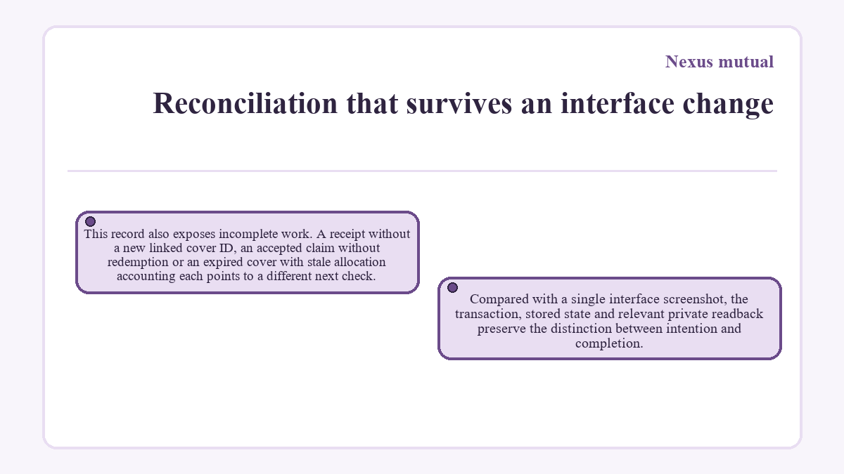 Reconciliation that survives an interface change: This record also exposes incomplete work. A receipt without a new linked cover ID, an accepted claim without redemption or an expired cover with stale allocation accounting each points to a different next check.; Compared with a single interface screenshot, the transaction, stored state and relevant private readback preserve the distinction between intention and completion.