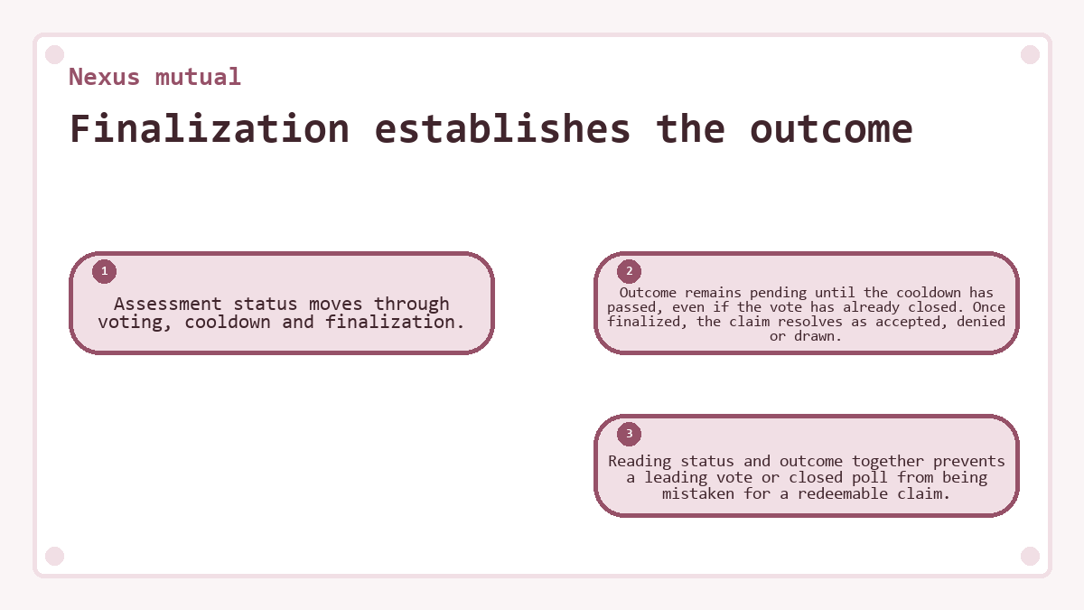 Finalization establishes the outcome: Assessment status moves through voting, cooldown and finalization.; Outcome remains pending until the cooldown has passed, even if the vote has already closed. Once finalized, the claim resolves as accepted, denied or drawn.; Reading status and outcome together prevents a leading vote or closed poll from being mistaken for a redeemable claim.